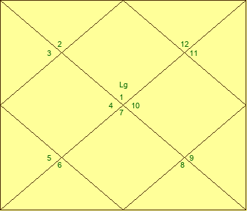 northindianchart.php?pl=a:13:{i:0;a:0:{}i:1;a:2:{i:0;i:1;i:1;i:5;}i:2;a:0:{}i:3;a:0:{}i:4;a:1:{i:0;i:12;}i:5;a:0:{}i:6;a:0:{}i:7;a:0:{}i:8;a:0:{}i:9;a:0:{}i:10;a:2:{i:0;i:6;i:1;i:13;}i:11;a:2:{i:0;i:2;i:1;i:4;}i:12;a:2:{i:0;i:0;i:1;i:3;}}&lg=0&spd=%20%20%20%20%20%20%20RRR%20%20RR