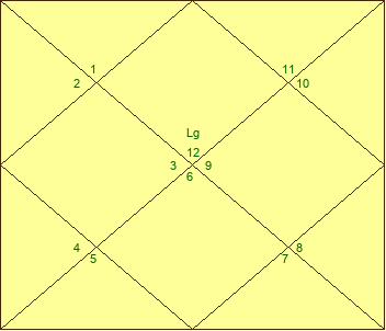 northindianchart.php?pl=a:13:{i:0;a:0:{}i:1;a:2:{i:0;i:0;i:1;i:3;}i:2;a:2:{i:0;i:1;i:1;i:5;}i:3;a:0:{}i:4;a:0:{}i:5;a:1:{i:0;i:12;}i:6;a:0:{}i:7;a:0:{}i:8;a:0:{}i:9;a:0:{}i:10;a:0:{}i:11;a:2:{i:0;i:6;i:1;i:13;}i:12;a:2:{i:0;i:2;i:1;i:4;}}&lg=11&spd=%20%20%20%20%20%20%20RRR%20%20RR