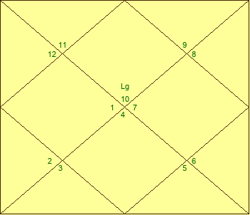northindianchart.php?pl=a:13:{i:0;a:0:{}i:1;a:1:{i:0;i:12;}i:2;a:1:{i:0;i:0;}i:3;a:0:{}i:4;a:0:{}i:5;a:1:{i:0;i:6;}i:6;a:1:{i:0;i:2;}i:7;a:2:{i:0;i:5;i:1;i:13;}i:8;a:0:{}i:9;a:0:{}i:10;a:0:{}i:11;a:2:{i:0;i:1;i:1;i:3;}i:12;a:1:{i:0;i:4;}}&lg=9&spd=%20%20%20%20%20%20%20RRR%20%20RR